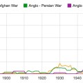 Use of Dual-Participant Terms for 19th Century Wars